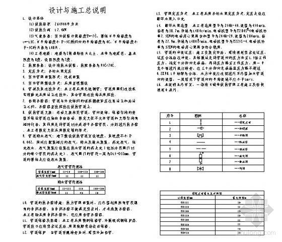 小区外网管道设计资料下载-某小区供热外网设计图