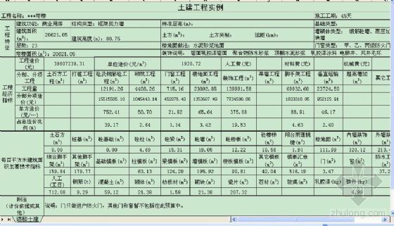 广东土建工程经济指标资料下载-深圳某高层塔楼土建工程造价指标分析