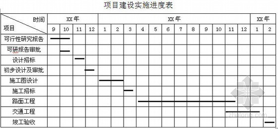 市政道路及绿化可研资料下载-[江西]市政道路及附属工程可研报告