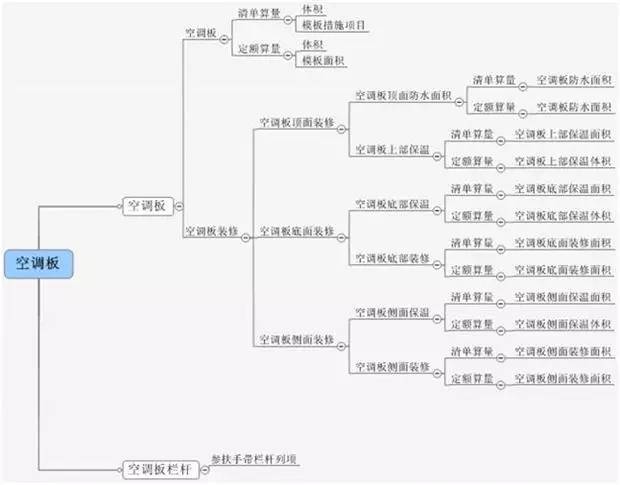 [图释]清单工程量与定额工程量的计算区别_37