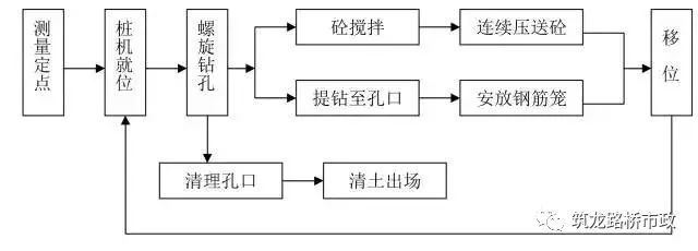 14种桩基施工全流程，你都掌握了么？？？-7.jpg