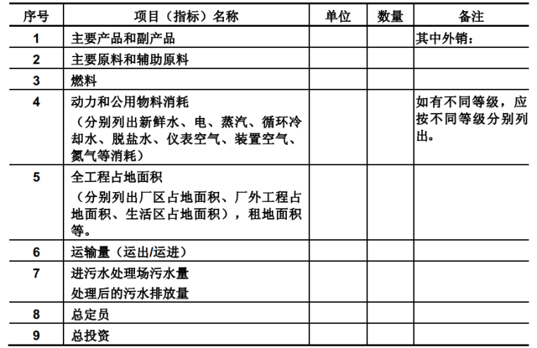 石化通用机械资料下载-中国石化总公司关于石化建设工程总体设计规定