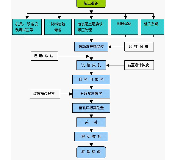 一米高挡土墙资料下载-幼儿园附属挡土墙工程CFG桩施工专项方案