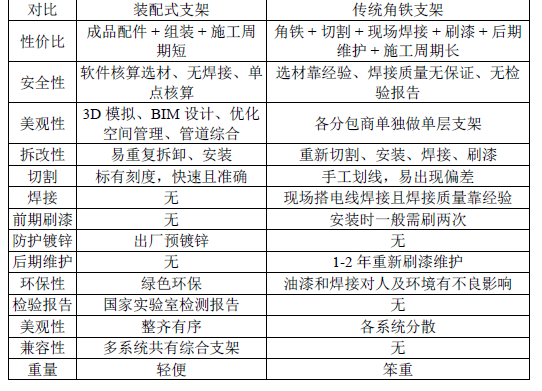 节能建筑与造价开题报告资料下载-BIM技术在工程造价管理中的应用1