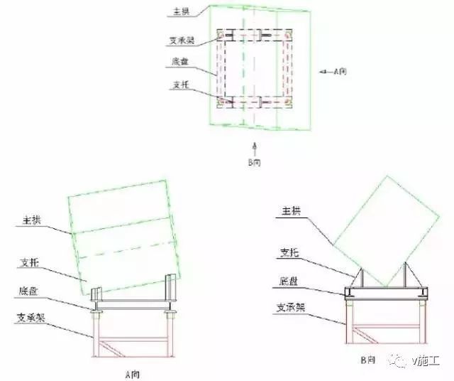 大跨度拱形钢结构安装施工工艺_9