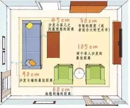 图解 最符合“人体工程学”的全屋家居尺寸_8