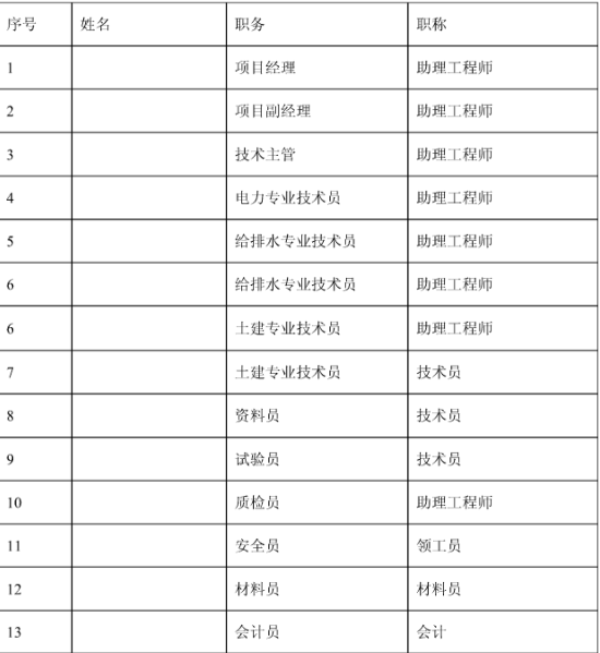 [施工方案]某火车站室外给排水施工组织设计方案_2