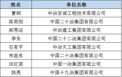 七大建筑央企130家单位霸屏全国优秀施工企业榜单！_20