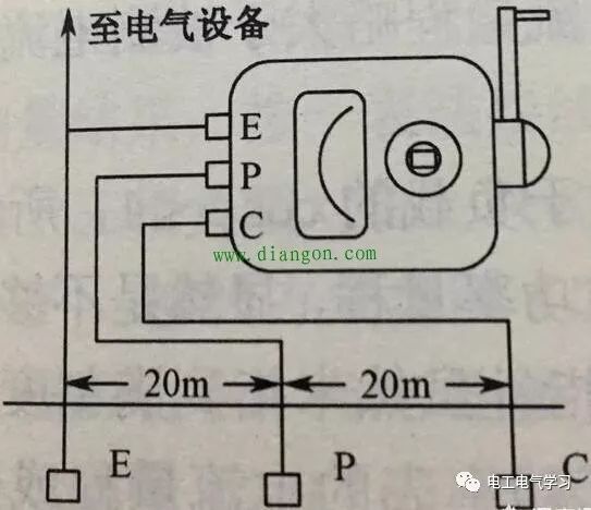 接地摇表的接线:首先在距离被测接地极e40米处将电流探针c插入土壤