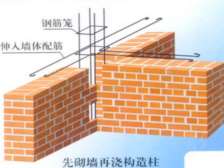 砌筑工程培训讲义-先砌墙再浇构造柱