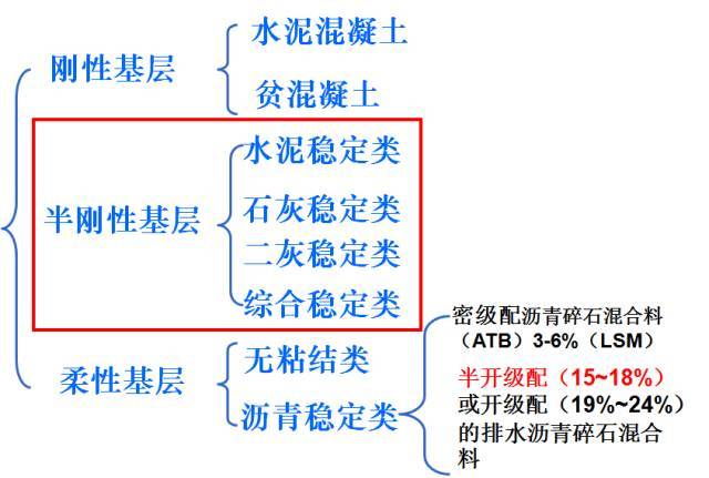 低等级公路边坡防护图资料下载-水泥稳定碎石在高等级公路中的施工质量控制，感觉自己不要太厉害