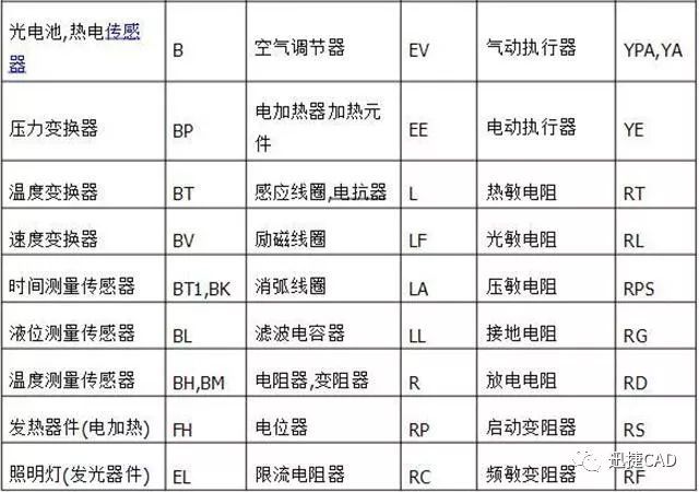 看不懂电气图纸？资深级老师傅教你如何识图，学会后受用一生_7