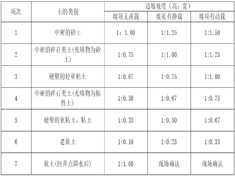 慢行系统彩色沥青路面资料下载-[广州]绿道彩色沥青路面工程施工组织设计(28页)