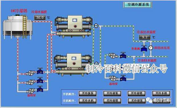 干货|中央空调冷水机组运行管理经验分享_8