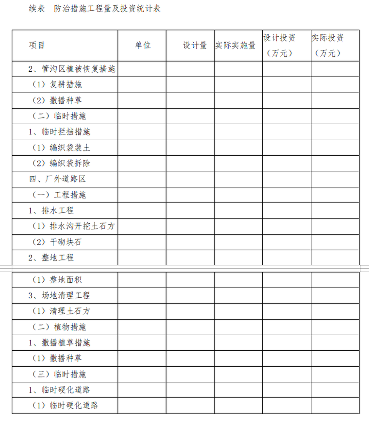 开发建设项目水土保持设施验收技术评估-防治措施工程量及投资统计表0