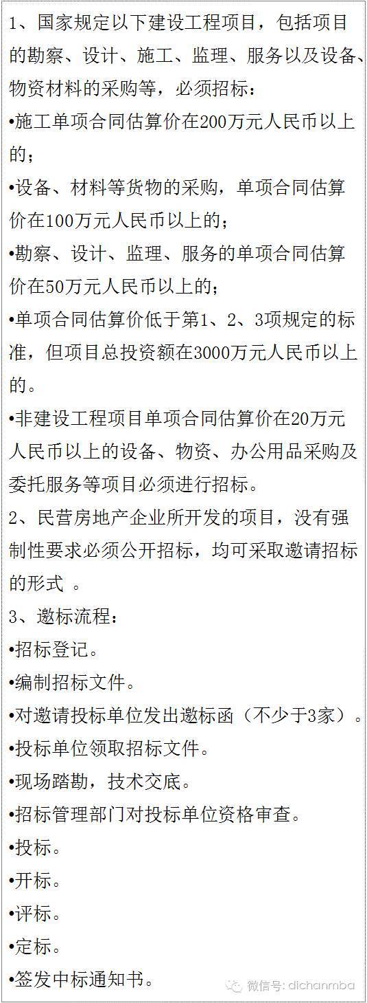 房地产报批报建的全部手续（5大阶段216项报建明细），史上最强!_55