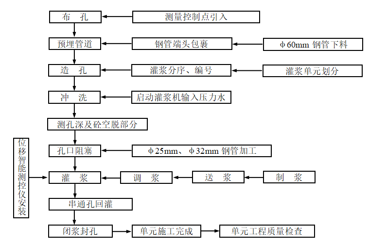 水电站施工组织设计word版（共470页）_3