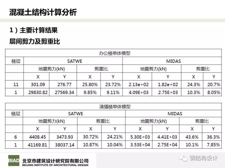 北京凤凰国际传媒中心结构设计_64