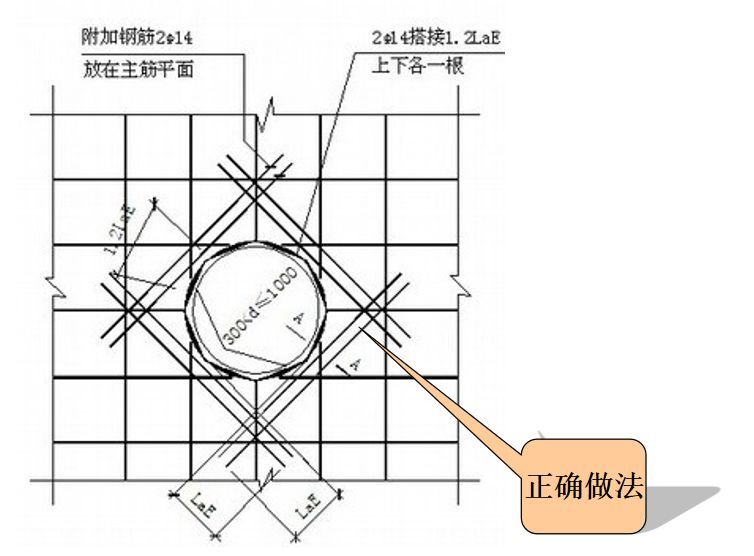 施工现场“隐藏至深”的偷工减料行为，不能做但必须知道！_4