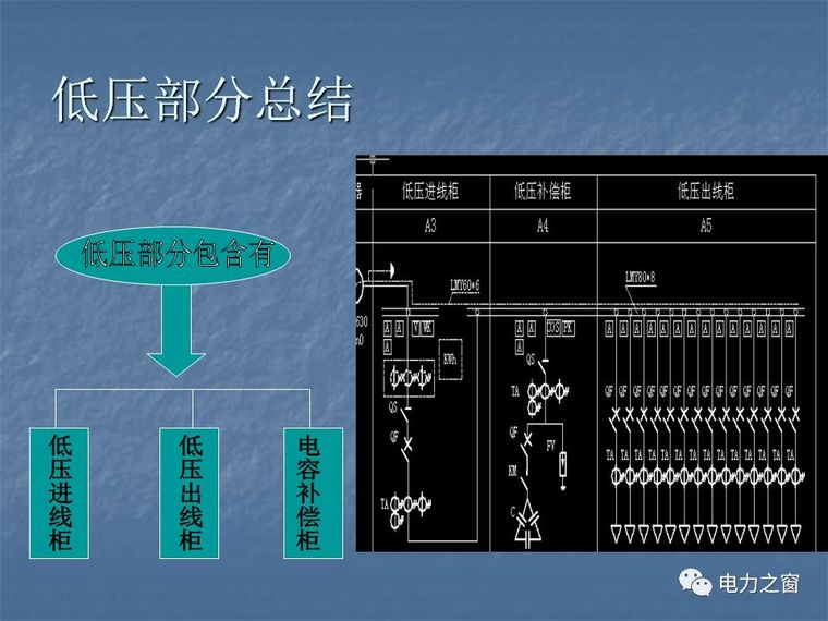 精讲箱变---值得学习！_72