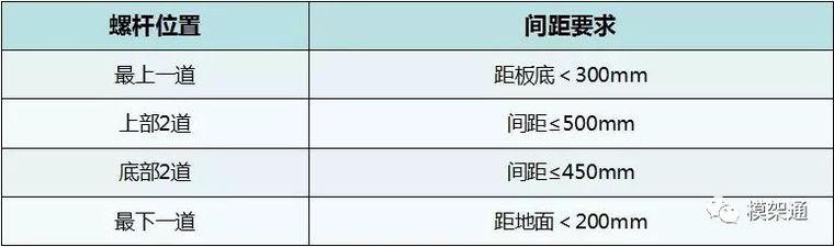 采用新型钢支撑体系后，跑模、涨模、漏浆等问题不见了_22