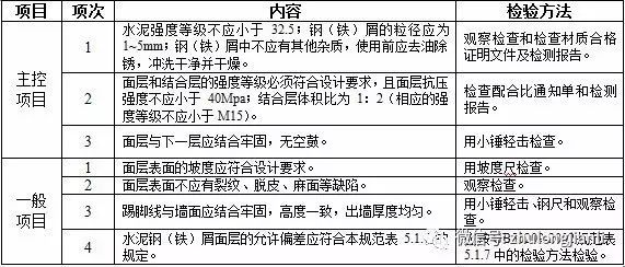 建筑地面工程施工质量监理实施细则_19