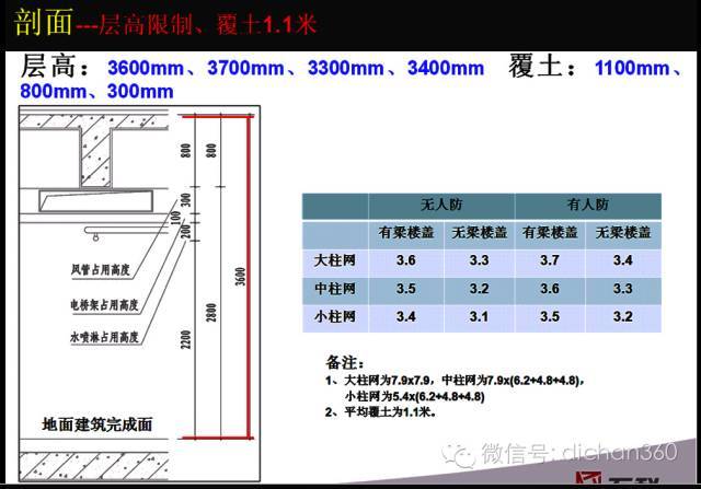 万科地下空间精细化研发_37