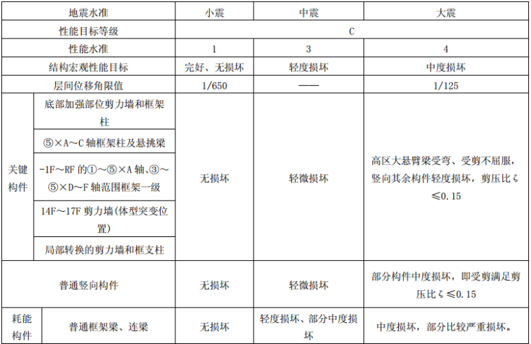 广州珠江新城广场资料下载-广州南站发现广场抗震性能分析与设计