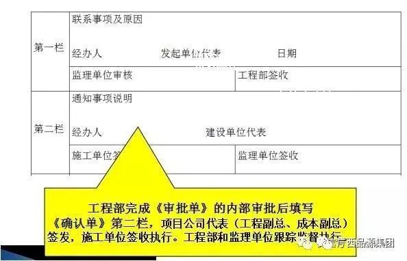 施工单位做好现场签证与工程结算_7