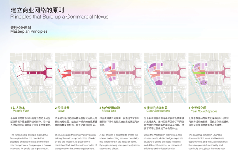 [上海]虹桥商务区核心区城市设计国际方案（商业休闲滨水）C-1 设计原则