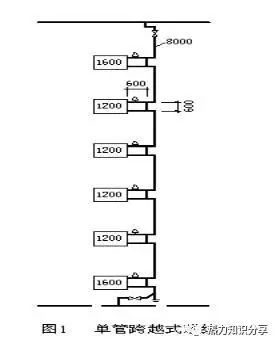 散热器单管系统及双管系统资料下载-采暖系统设计中水力平衡计算的分析研究
