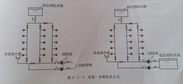 室内消火栓给水系统的组成、控制逻辑、给水方式的图解及示意图