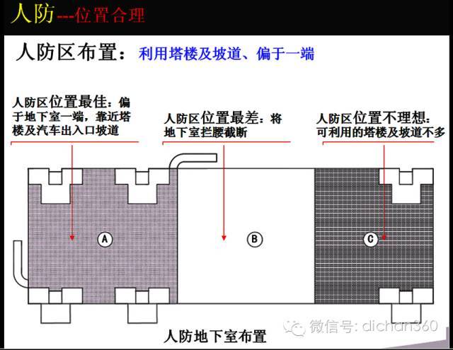 万科地下空间精细化研发_46