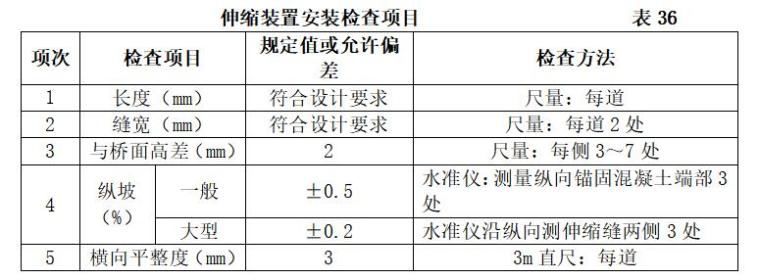 公路桥梁工程监理实施细则范本-伸缩装置安装检查项目