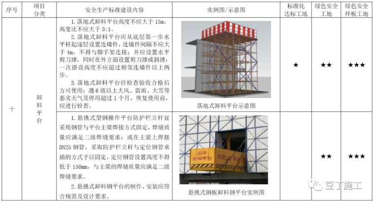 考评验收都看它！2019版施工现场标准化管理图集发布_56