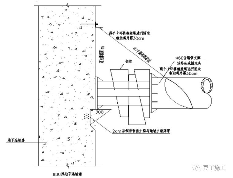 一个案例告诉你钢支撑如何施工_4