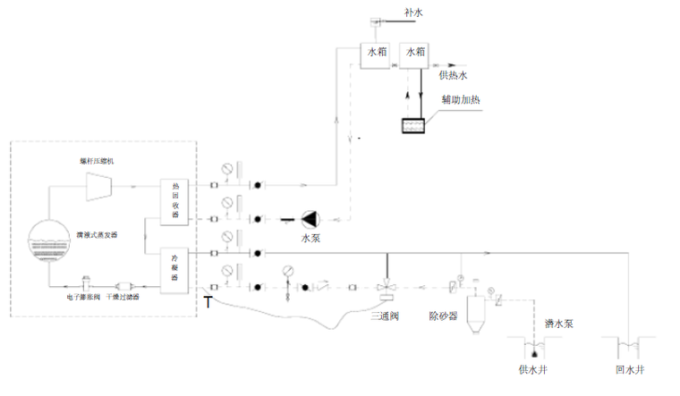 地源热泵设计选型手册（100页）_3