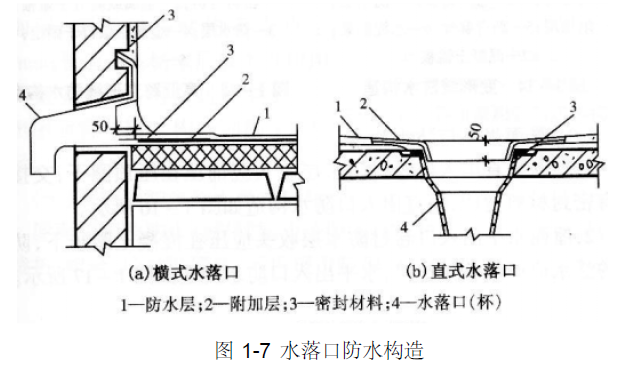 北京语言大学2016屋面防水工程施工方案（64页）_4