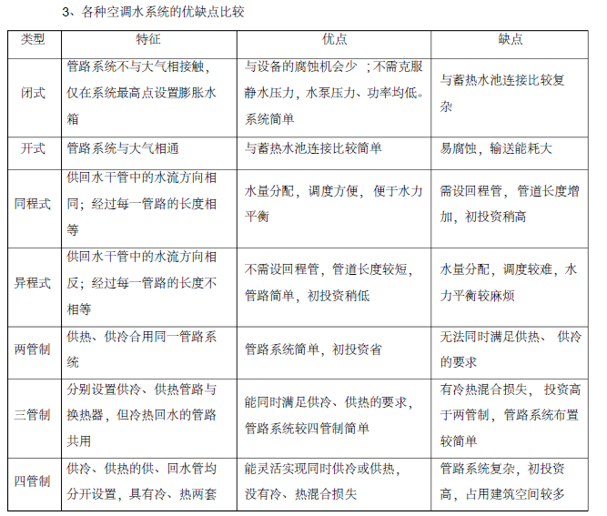 全面介绍中央空调基础知识（34页）_7