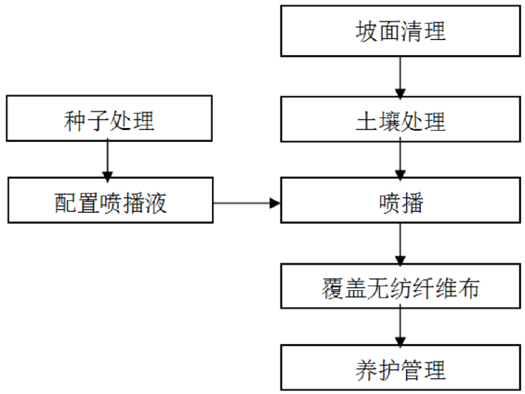 土工网垫植草资料下载-[湖北]高速公路绿化施工方案