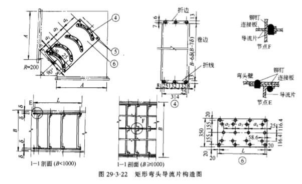 通风与空调工程、洁净工程详细介绍（202页）_6