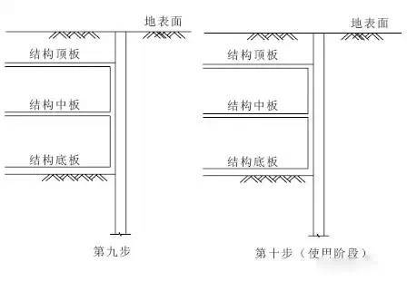 地铁车站施工方法汇总_5