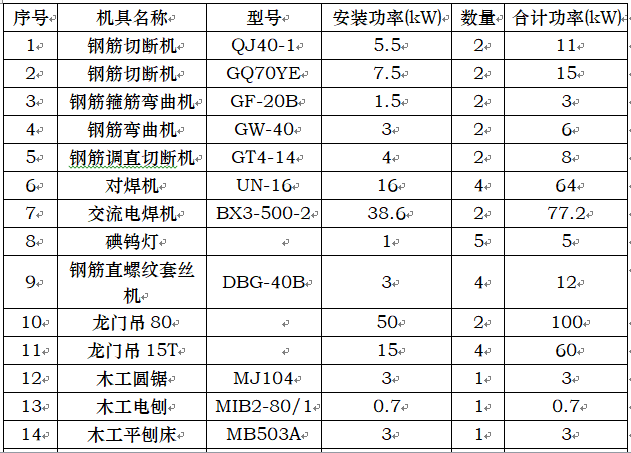 道路施工现场临时用电专项施工方案_2