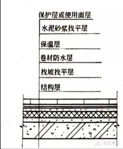 监理如何进行工程进度把控？_31