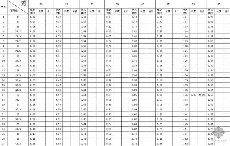 钢结构外表面积折算公式资料下载-法兰、阀门、弯头表面积和保温体积