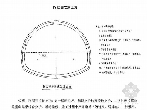 高速公路隧道开工报告（33页 2013年）-IV级围岩施工法