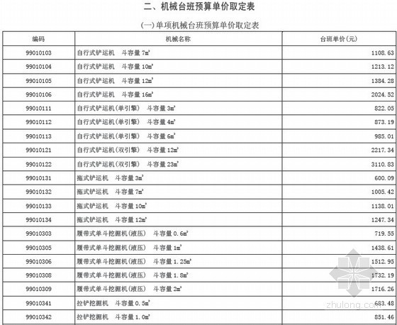 [最新]江苏建筑与装饰工程计价定额（2014版 全套262页）-机械台班预算单价取定表 