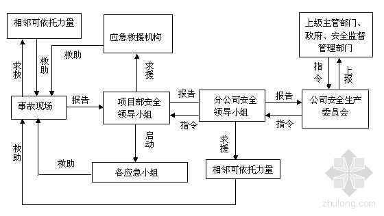 安全事故应急演练（附带火灾案例）-3