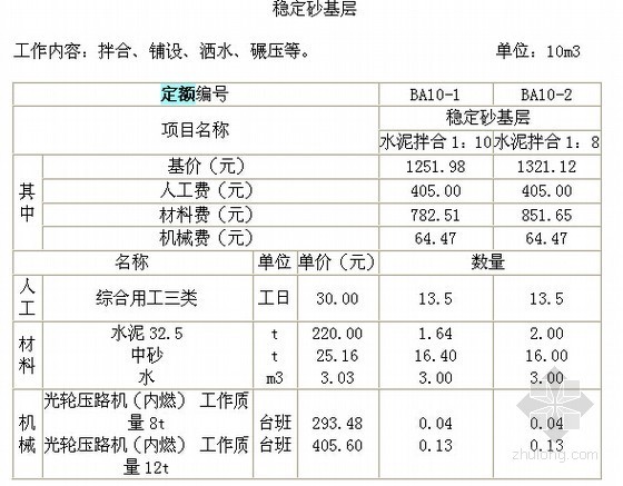 深圳市政工程定额消耗量资料下载-[河北]2008版建筑、装饰装修、安装、市政工程消耗量定额解释