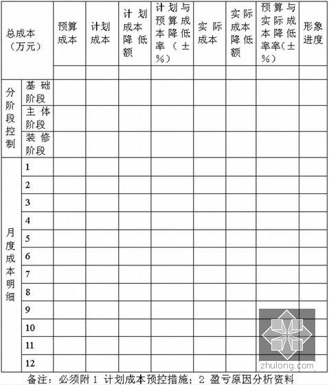 [甘肃]大型建筑施工企业项目管理制度汇编（446页 表格丰富）-项目部人工费成本控制台帐